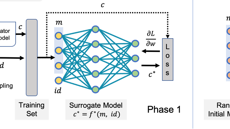 Mind Mappings: Enabling Efficient Algorithm-Accelerator Mapping Space Search