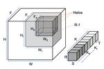 Morph: Flexible acceleration for 3d cnn-based video understanding